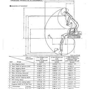 May include: A technical diagram titled WORKING RANGES OF ATTACHMENTS showing a black and white line drawing of an excavator with a backhoe attachment. A table below lists specifications for various arm and bucket configurations in meters and feet-inches.