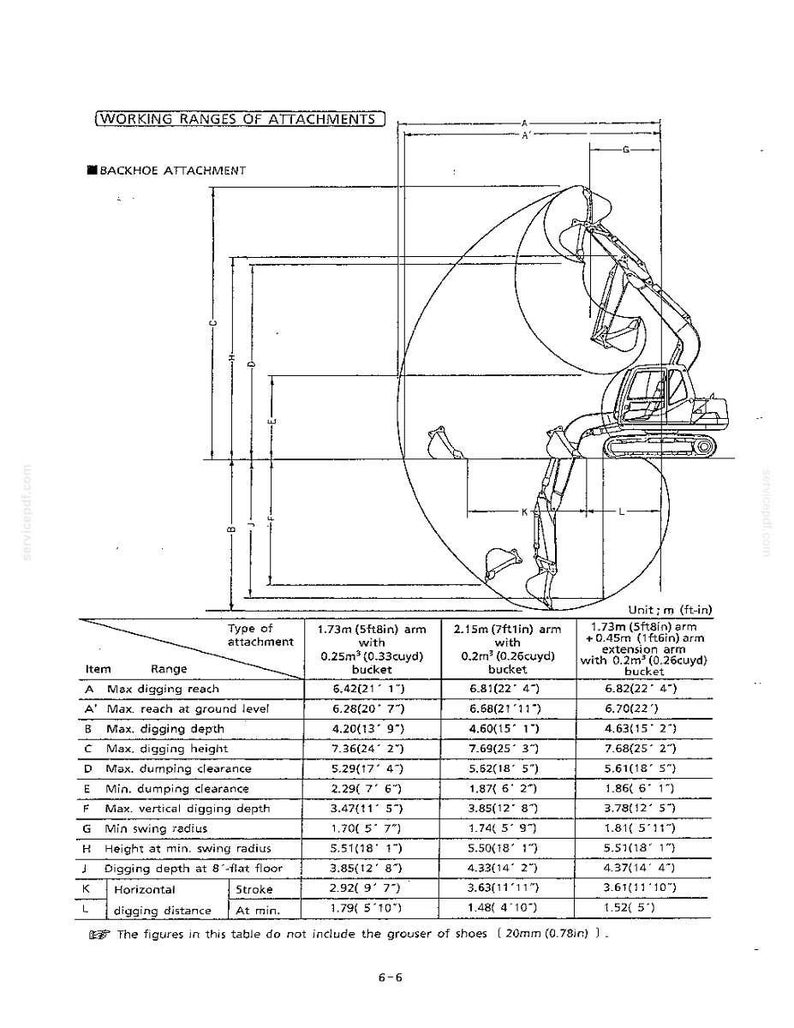 May include: A technical diagram titled WORKING RANGES OF ATTACHMENTS showing a black and white line drawing of an excavator with a backhoe attachment. A table below lists specifications for various arm and bucket configurations in meters and feet-inches.