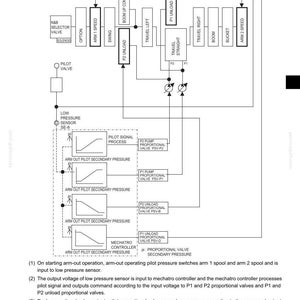 New Holland E215B, E215BLC Hydraulic Excavator Service Repair Workshop Manual | Instant PDF Download image 4