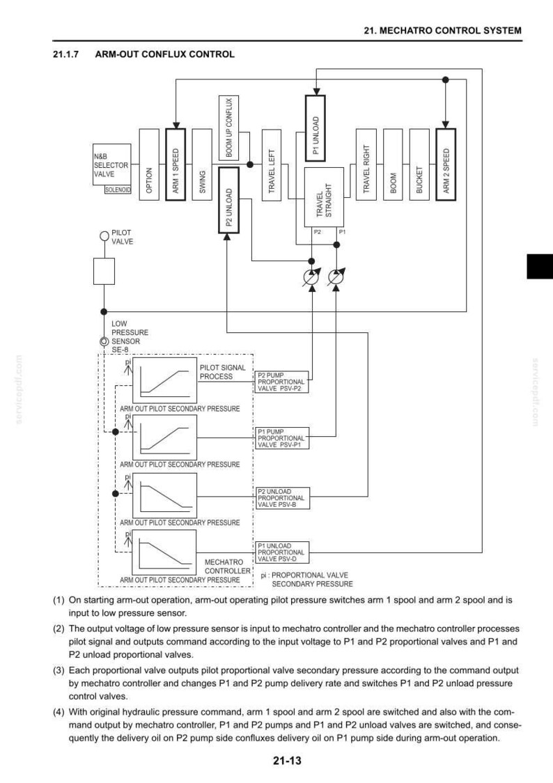 New Holland E215B, E215BLC Hydraulic Excavator Service Repair Workshop Manual | Instant PDF Download image 4