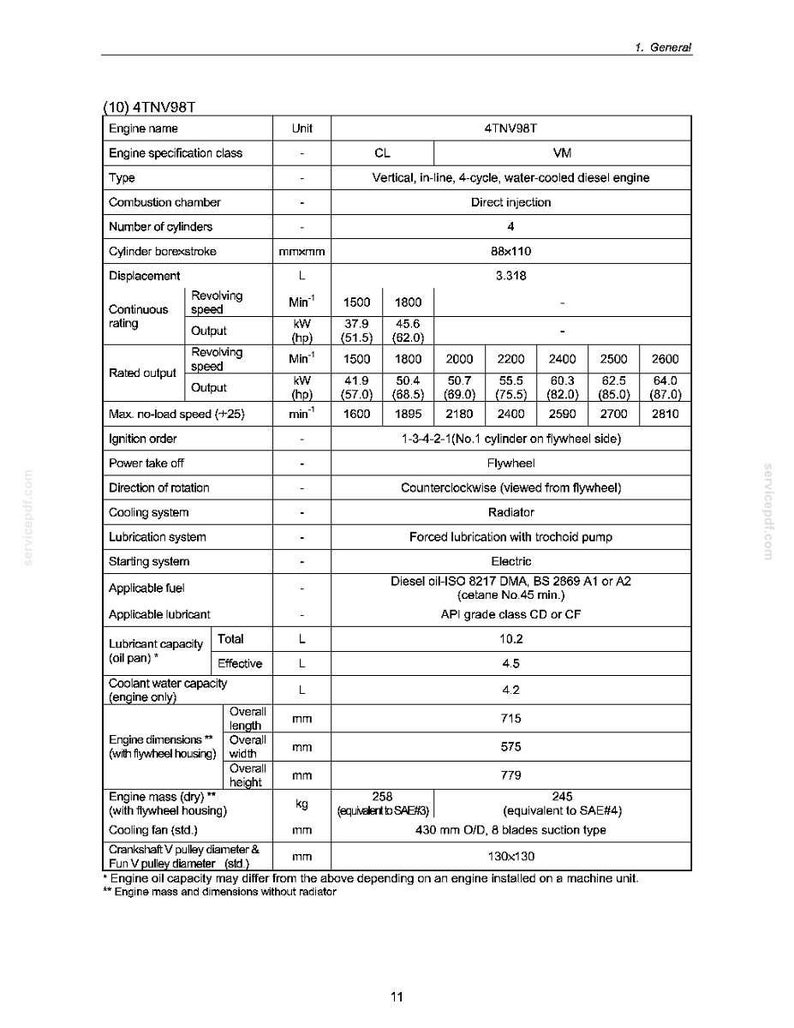 May include: A detailed technical specification sheet for a 4TNV98T diesel engine. The document includes engine specifications, performance data, and dimensions in millimeters, with a total length of 715 mm, width of 575 mm, and height of 779 mm.