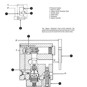 May include: Diagram of a dipper retraction flow limiter, labeled with numbers and letters. The diagram includes a shuttle valve, relief valve, and restrictor. Text explains the function of the flow limiter.