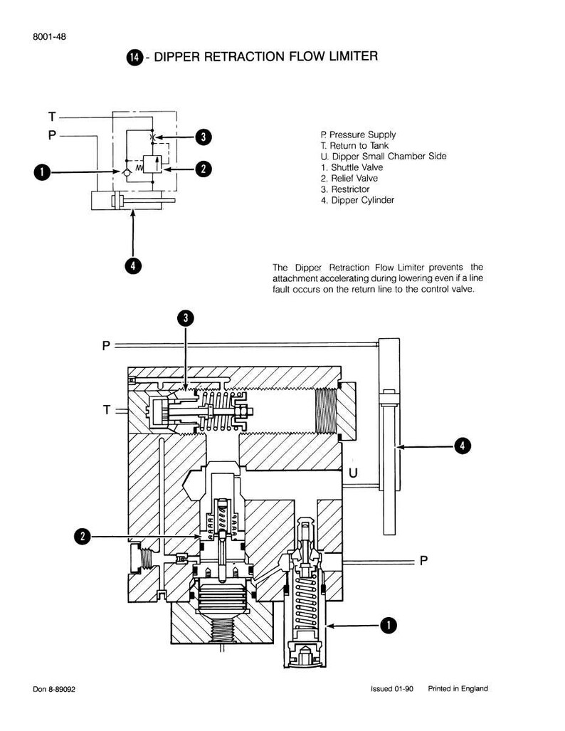 May include: Diagram of a dipper retraction flow limiter, labeled with numbers and letters. The diagram includes a shuttle valve, relief valve, and restrictor. Text explains the function of the flow limiter.