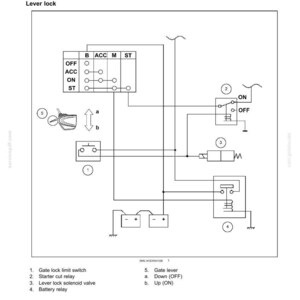 Puede incluir: Diagrama de un sistema de arranque del motor, etiquetado como "Engine starting system - Dynamic description - Safety". El diagrama incluye un bloqueo de palanca, interruptores, rel&eacute;s y una bater&iacute;a. El texto incluye "OFF", "ACC", "ON" y "ST".