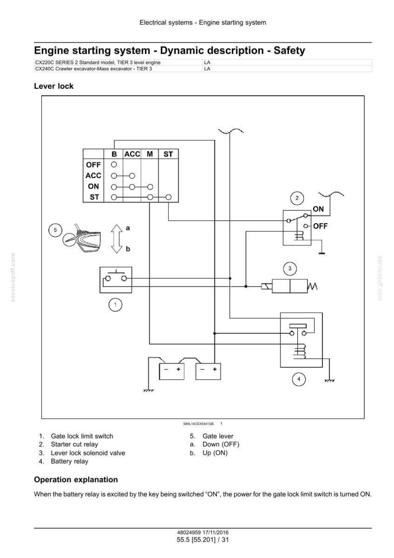 Puede incluir: Diagrama de un sistema de arranque del motor, etiquetado como "Engine starting system - Dynamic description - Safety". El diagrama incluye un bloqueo de palanca, interruptores, rel&eacute;s y una bater&iacute;a. El texto incluye "OFF", "ACC", "ON" y "ST".
