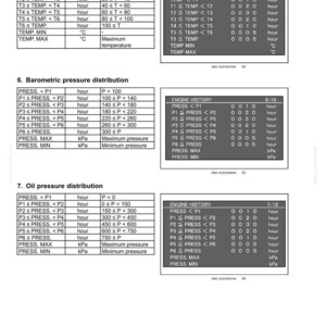 May include: Diagram of electrical systems cab controls, including boost temperature, barometric pressure, and oil pressure distributions. Tables show temperature and pressure ranges with corresponding hour values. Engine history data is also displayed.