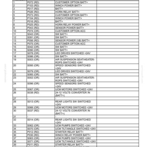 Peut inclure: Tableau d&eacute;taill&eacute; des connecteurs de syst&egrave;me &eacute;lectrique, avec num&eacute;ros de broches, num&eacute;ros de fils et r&eacute;f&eacute;rences de circuits. Le document comprend du texte tel que "CONNECTOR X-006 - X-006" et "Electrical Schematic Frame".