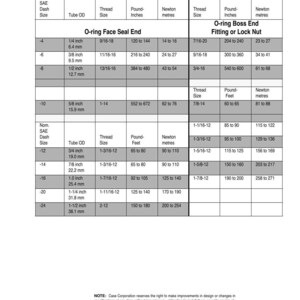 May include: A white chart titled "TORQUE SPECIFICATIONS - STEEL HYDRAULIC FITTINGS" with tables detailing torque specifications for various steel hydraulic fittings. Includes measurements in inches, pound-inches, and Newton meters.