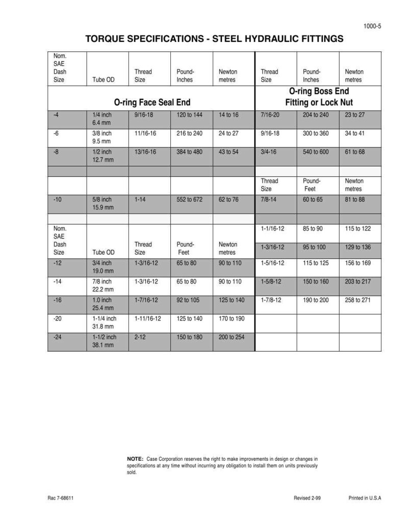 May include: A white chart titled "TORQUE SPECIFICATIONS - STEEL HYDRAULIC FITTINGS" with tables detailing torque specifications for various steel hydraulic fittings. Includes measurements in inches, pound-inches, and Newton meters.