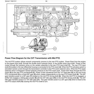 May include: Diagram of a continuously variable transmission (CVT) with a mid power take-off (PTO). The diagram shows the power flow through various components, including gears, shafts, and clutches. Text labels identify each part.