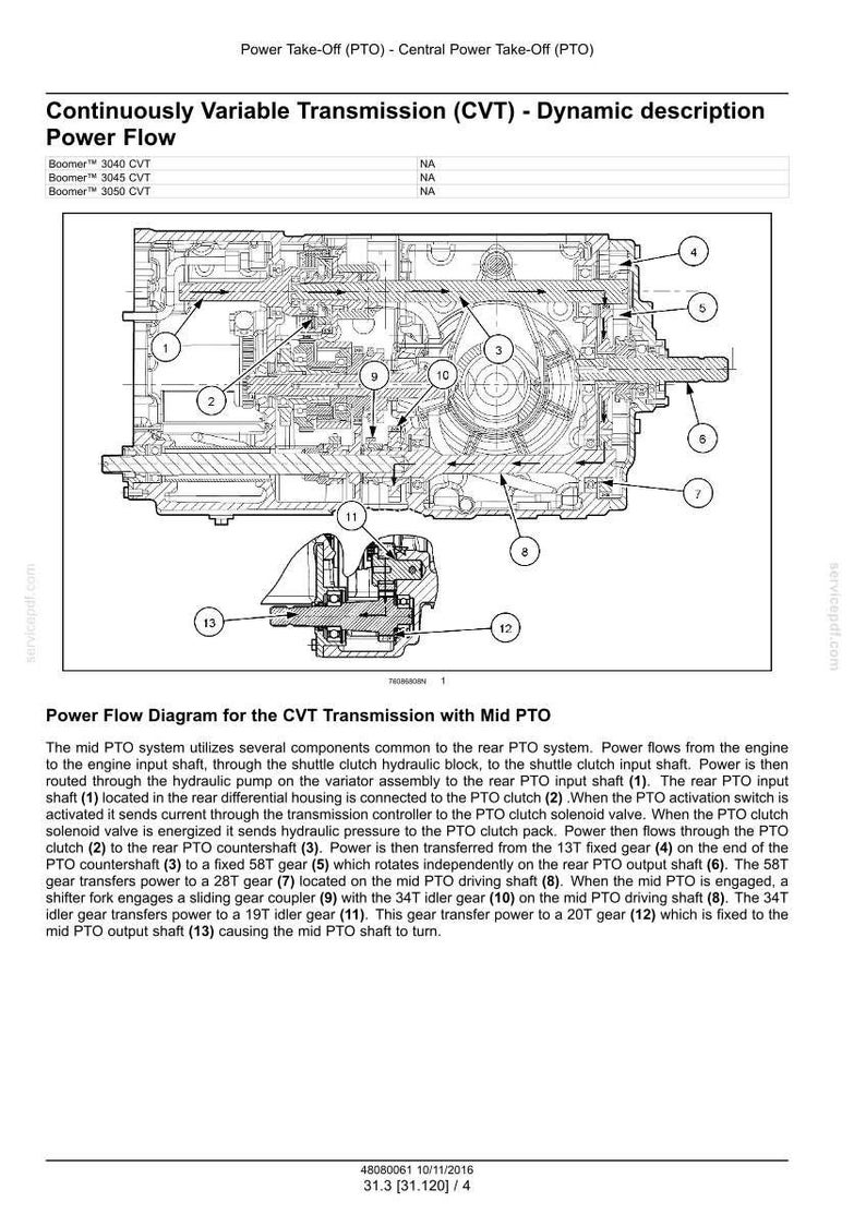 May include: Diagram of a continuously variable transmission (CVT) with a mid power take-off (PTO). The diagram shows the power flow through various components, including gears, shafts, and clutches. Text labels identify each part.