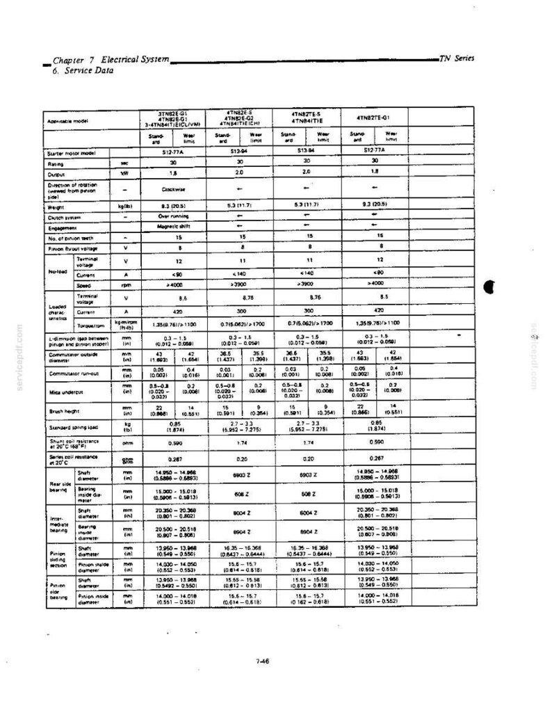 Yanmar 2tn66e, 3tn66e, 3tna72e, 3tn75e, 3tnc78e, 3tn82e, 3tn82te, 3tn84e, 3tn84te, 4tn82e, 4TN82TE, 4TN84E, 4TN8 Engine Service Manual image 10