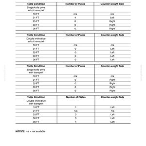 May include: A detailed table with rows and columns, presenting data under headings like 'Table Condition,' 'Number of Plates,' and 'Counter-weight Side.' The text includes measurements in feet (FT) and the notation 'n/a' for not available. The document is titled 'SECTION 00 - GENERAL INFORMATION - CHAPTER 1'.