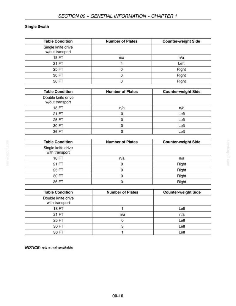 May include: A detailed table with rows and columns, presenting data under headings like 'Table Condition,' 'Number of Plates,' and 'Counter-weight Side.' The text includes measurements in feet (FT) and the notation 'n/a' for not available. The document is titled 'SECTION 00 - GENERAL INFORMATION - CHAPTER 1'.