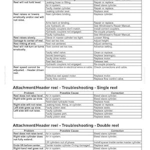 May include: A technical document providing troubleshooting advice for an attachment/header reel. The guide lists problems, potential causes, and suggested corrections in a table format. Includes sections for single and double reel issues. The document is in English.
