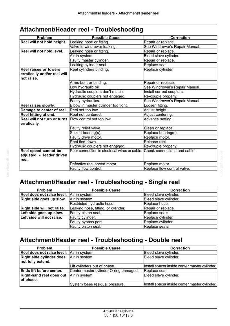 May include: A technical document providing troubleshooting advice for an attachment/header reel. The guide lists problems, potential causes, and suggested corrections in a table format. Includes sections for single and double reel issues. The document is in English.