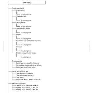 Pu&ograve; includere: Una pagina bianca di un manuale con il titolo "TRASMISSIONE" e il testo "CONFIGURAZIONE DEL MENU SOFTWARE TESTMAN". La pagina presenta un menu gerarchico con opzioni come "Assistenza riparazione" e "Risoluzione dei problemi".