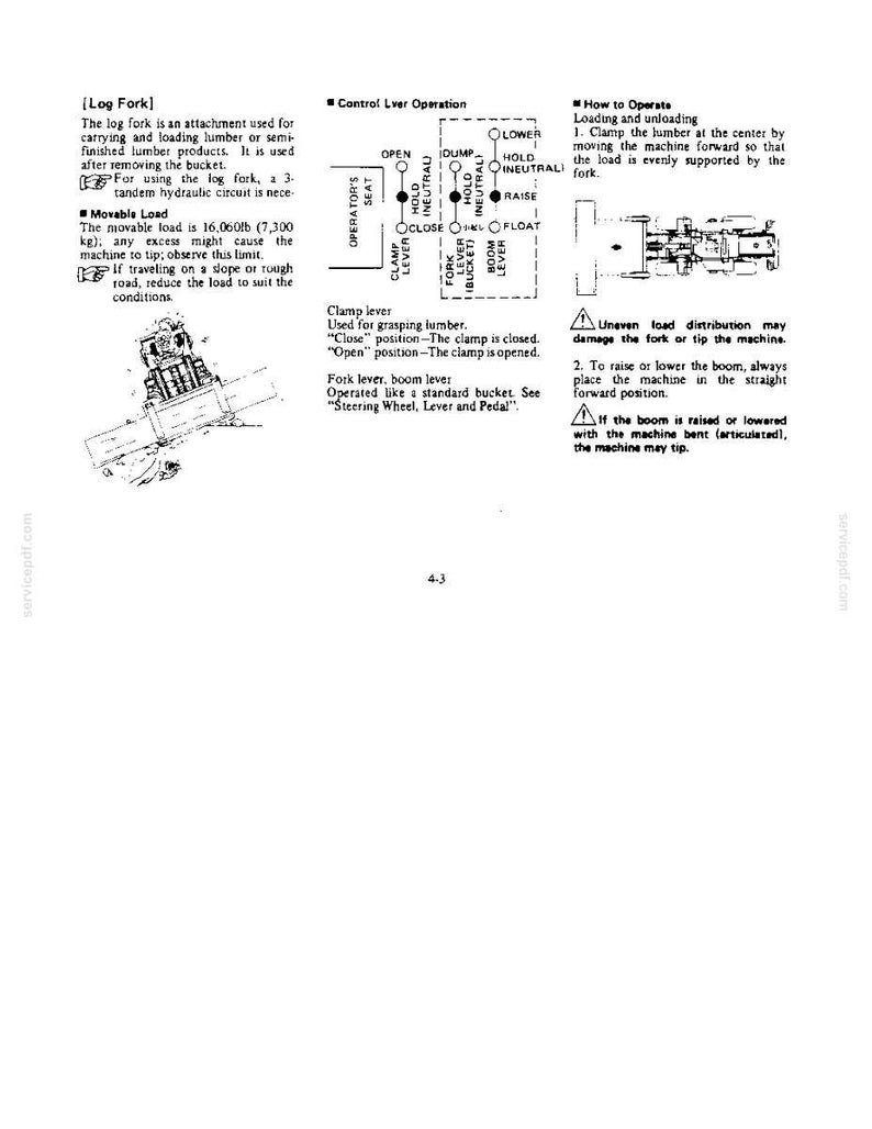 May include: A technical manual page titled Log Fork detailing operation instructions, control lever diagrams, and safety warnings for heavy machinery. It includes text about load limits of 16,060lb and diagrams for clamp, fork, and boom lever functions.