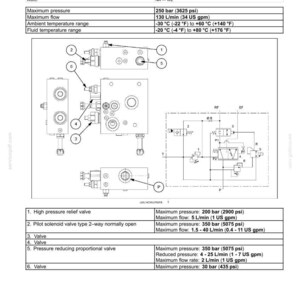 May include: Diagram of a hydraulic valve with general specifications, including maximum pressure of 250 bar (3625 psi) and maximum flow of 130 L/min (34 US gpm). The image includes details of various valve components and their functions.