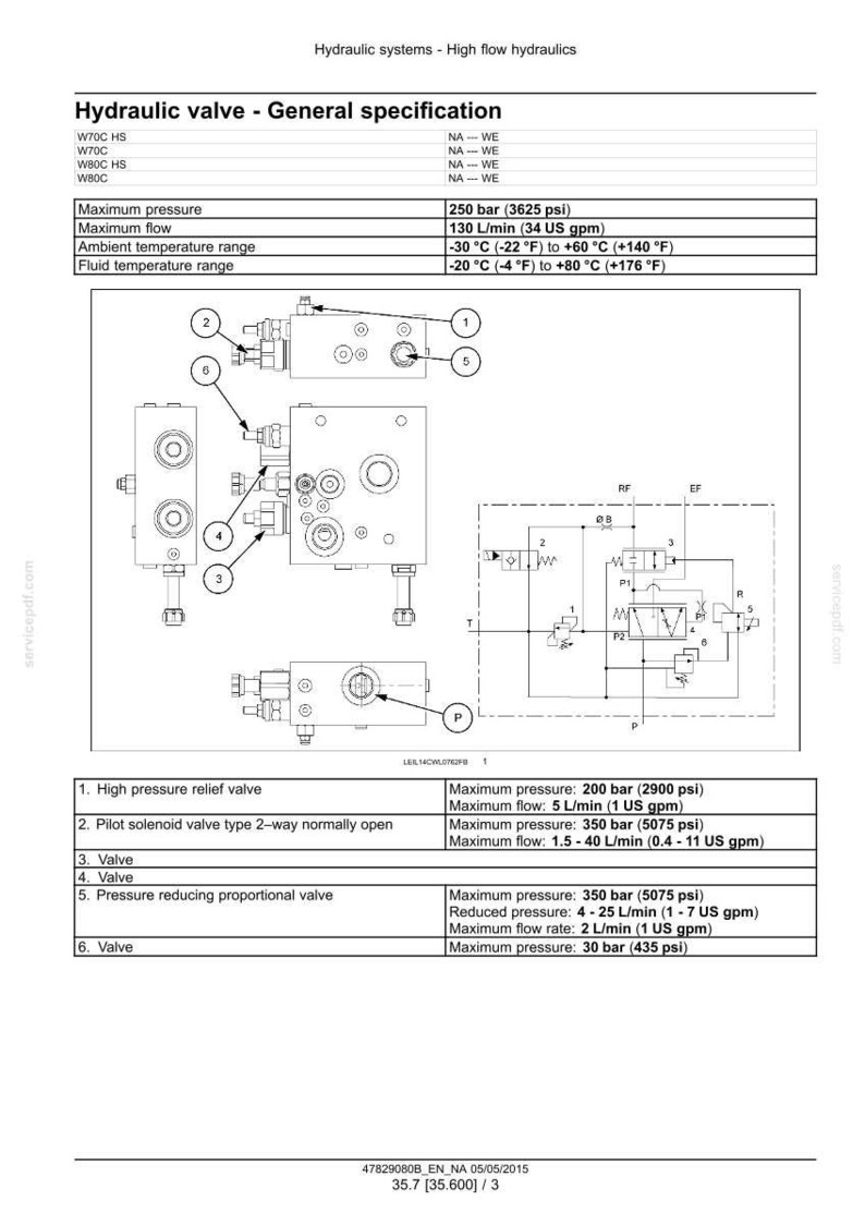 May include: Diagram of a hydraulic valve with general specifications, including maximum pressure of 250 bar (3625 psi) and maximum flow of 130 L/min (34 US gpm). The image includes details of various valve components and their functions.