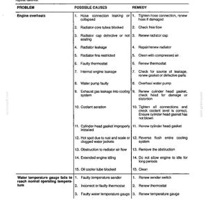 May include: A page from a repair manual titled "Section 1 - Engine." The table lists engine problems, possible causes, and remedies. Text includes "Engine overheats" and "Water temperature gauge fails to reach normal operating temperature."