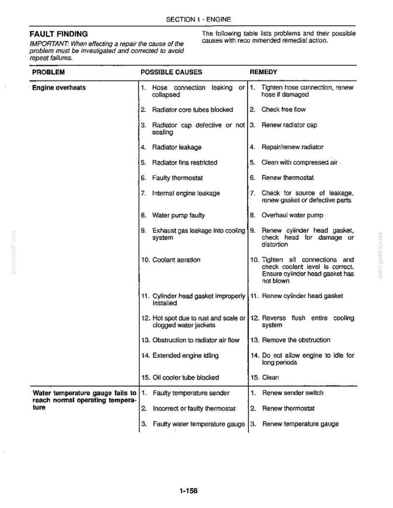 May include: A page from a repair manual titled "Section 1 - Engine." The table lists engine problems, possible causes, and remedies. Text includes "Engine overheats" and "Water temperature gauge fails to reach normal operating temperature."