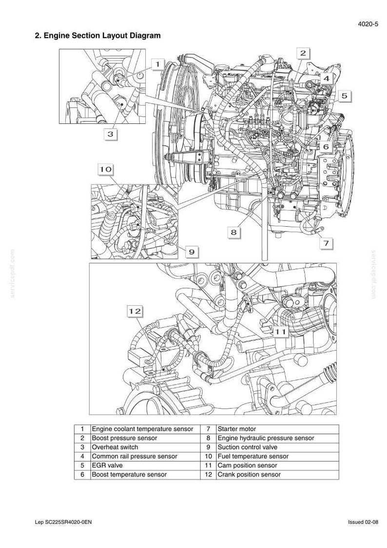 May include: Detailed diagram of an engine section layout, labeled with various components such as sensors, valves, and the starter motor. The diagram includes a close-up view of specific engine parts.