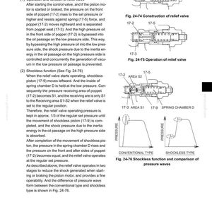 May include: A technical document page titled 24. COMPONENTS SYSTEM, 24.1.6.3.4 CROSSOVER RELIEF VALVE. It features black and white line drawings labeled Fig. 24-74, Fig. 24-75, and Fig. 24-76, showing valve construction, operation, and pressure wave graphs.