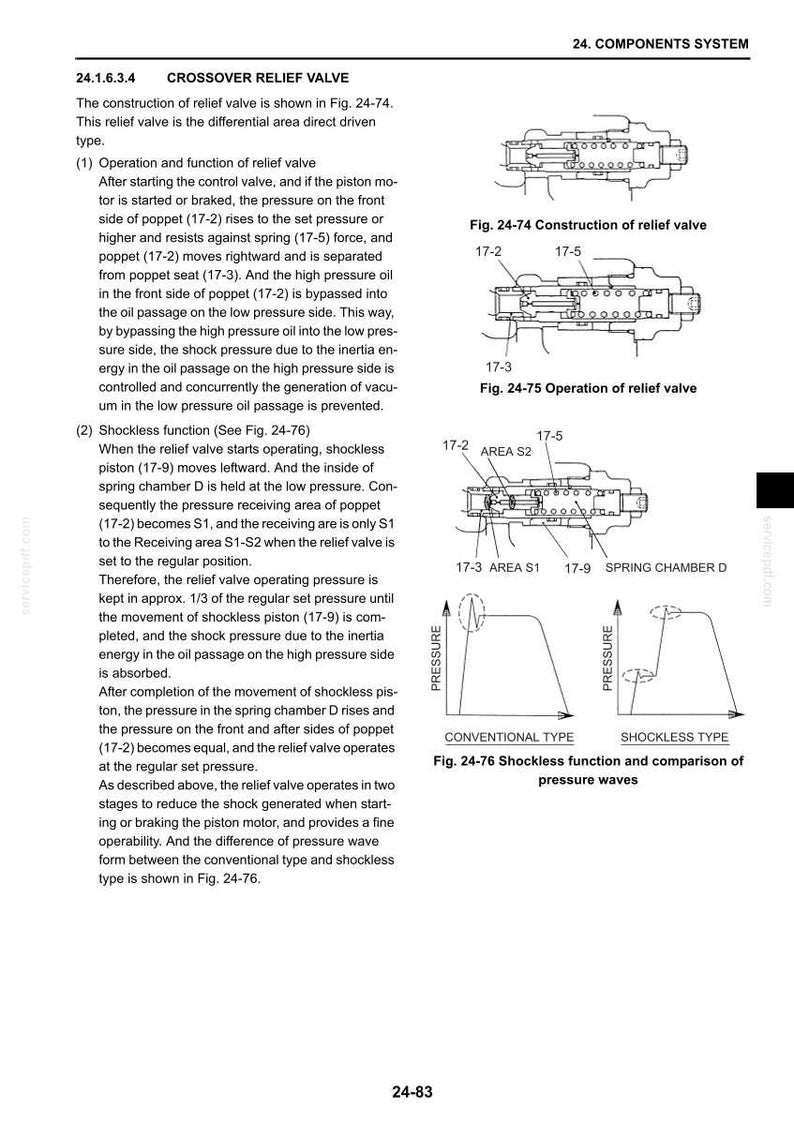May include: A technical document page titled 24. COMPONENTS SYSTEM, 24.1.6.3.4 CROSSOVER RELIEF VALVE. It features black and white line drawings labeled Fig. 24-74, Fig. 24-75, and Fig. 24-76, showing valve construction, operation, and pressure wave graphs.