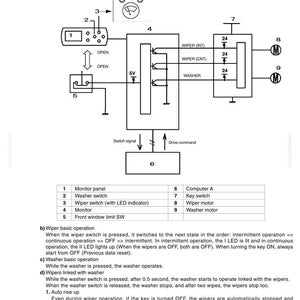 K&ouml;nnte beinhalten: Diagramm zur Konfiguration eines Scheibenwischer- und Waschanlagen-Systems, mit beschrifteten Komponenten wie einem Monitor, Schaltern und Motoren. Das Diagramm enth&auml;lt Text und Symbole f&uuml;r elektrische Verbindungen.