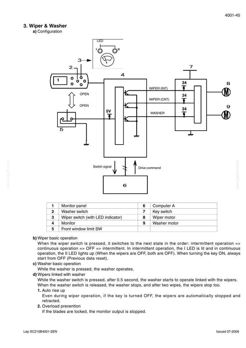 K&ouml;nnte beinhalten: Diagramm zur Konfiguration eines Scheibenwischer- und Waschanlagen-Systems, mit beschrifteten Komponenten wie einem Monitor, Schaltern und Motoren. Das Diagramm enth&auml;lt Text und Symbole f&uuml;r elektrische Verbindungen.