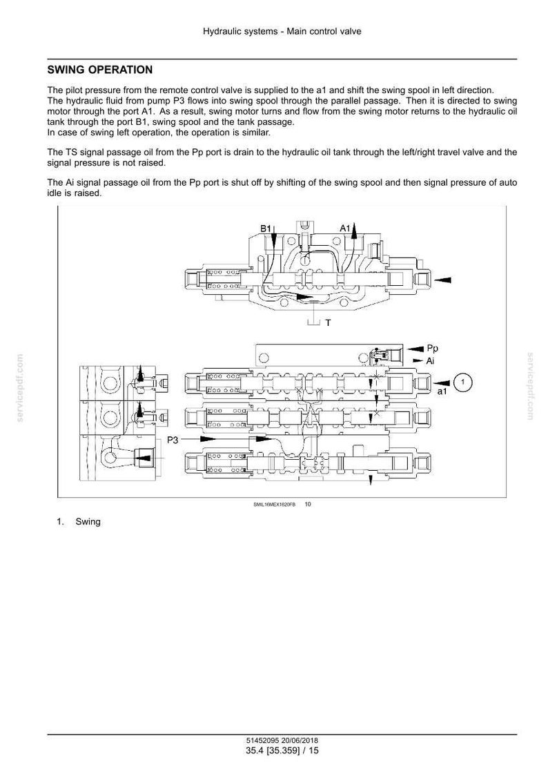May include: Diagram of a hydraulic system's main control valve, labeled "SWING OPERATION." The diagram shows the flow of hydraulic fluid through various ports and passages, with labels like P3, A1, B1, Pp, and Ai. Includes text and technical details.