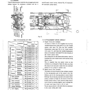 May include: A technical document page featuring a black and white line drawing of a hydraulic piping layout for heavy machinery, labeled Fig 1C, alongside Table 1B which details connecting port signs for control valves and cylinders in English.