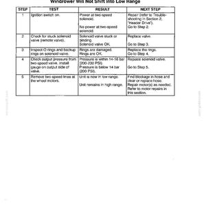 Pu&ograve; includere: Una pagina di documento tecnico intitolata Section 3 - Hydrostatic System, contenente una tabella di risoluzione dei problemi per un'andanaia che non passa alla marcia ridotta. La tabella elenca cinque passaggi con test e risultati.