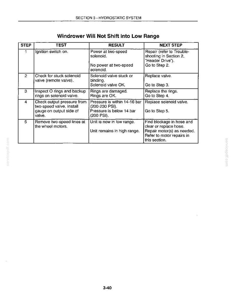 Pu&ograve; includere: Una pagina di documento tecnico intitolata Section 3 - Hydrostatic System, contenente una tabella di risoluzione dei problemi per un'andanaia che non passa alla marcia ridotta. La tabella elenca cinque passaggi con test e risultati.