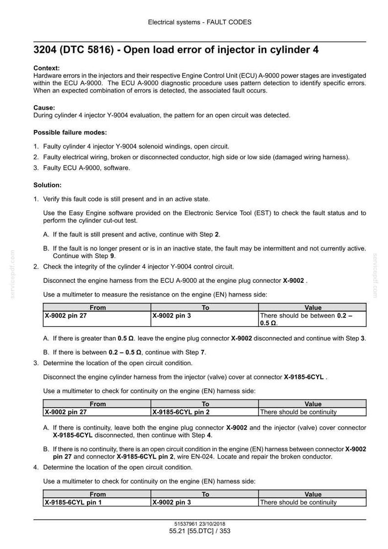 May include: Diagnostic document detailing fault code 3204 (DTC 5816) for an open load error in injector cylinder 4. Includes context, cause, possible failures, and a step-by-step solution with resistance and continuity checks.