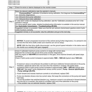 May include: A troubleshooting guide for hydrostatic transmission, addressing maximum speed issues. The document provides step-by-step instructions, including calibration checks, diagnostics, and remedies for potential problems. It includes mA measurements.
