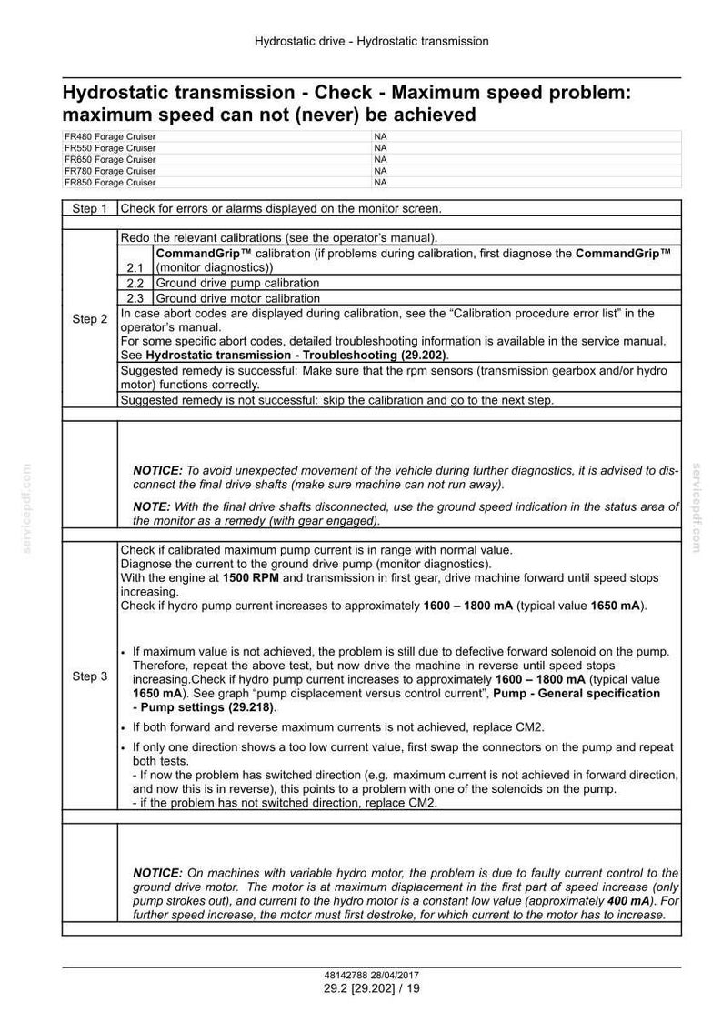 May include: A troubleshooting guide for hydrostatic transmission, addressing maximum speed issues. The document provides step-by-step instructions, including calibration checks, diagnostics, and remedies for potential problems. It includes mA measurements.
