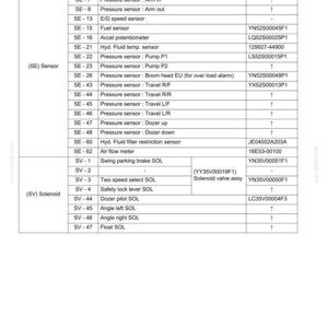 May include: A detailed component system diagram with a table listing various sensors and solenoids. The table includes codes, part names like 'Pressure sensor: Boom down', and part numbers. The document is labeled '24. COMPONENTS SYSTEM'.
