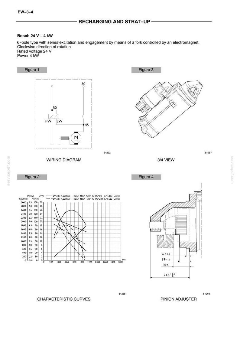 May include: Technical diagram of a Bosch 24V-4kW motor, including wiring diagrams, characteristic curves, and a pinion adjuster illustration. The image provides detailed specifications and measurements for the motor.