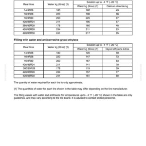 May include: A technical document page titled SECTION 3 - FIELD OPERATION, containing two tables detailing filling requirements for rear tires with water, calcium chloride, and anticorrosive glycol ethylene solutions in kilograms and liters.