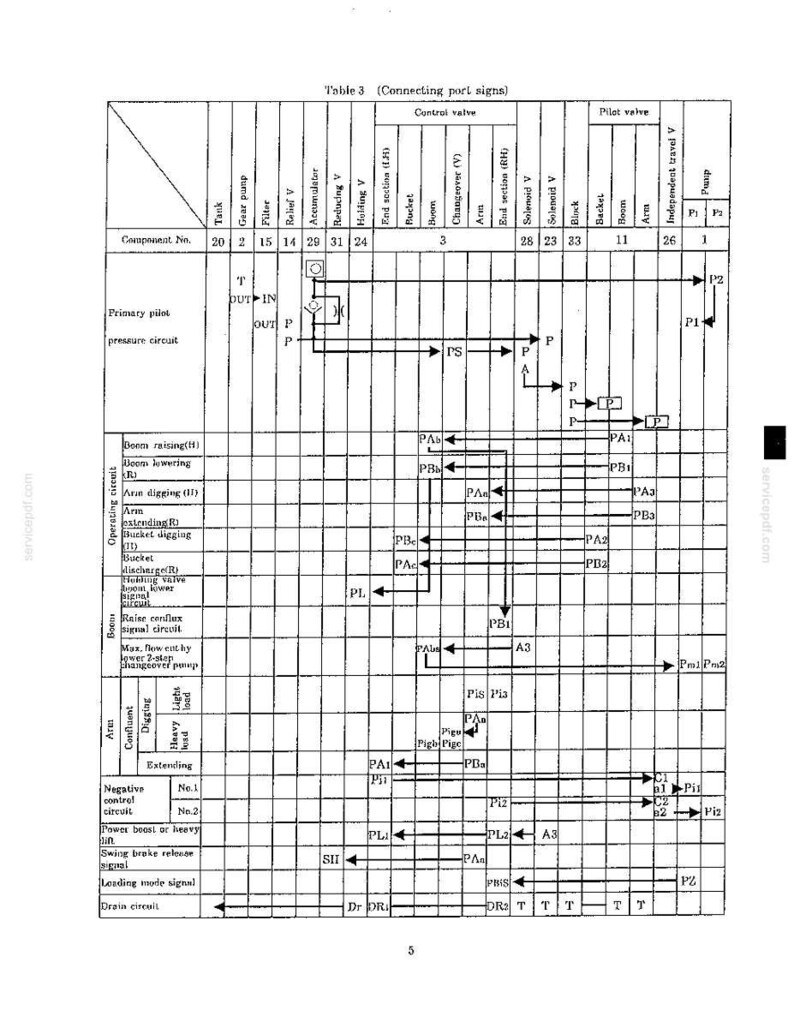 Manual de servicio y reparación para la excavadora hidráulica Kobelco MD240C / Descarga instantánea en PDF imagen 5