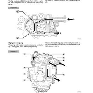 May include: Diagram of an engine's fuel system, labeled "ENGINE F4GE0684F - F4HE0684J OVERHAUL." The diagram includes figures 49 and 50, illustrating components like the high-pressure pump, fuel outlet fittings, and pressure regulator. Arrows indicate fuel flow.