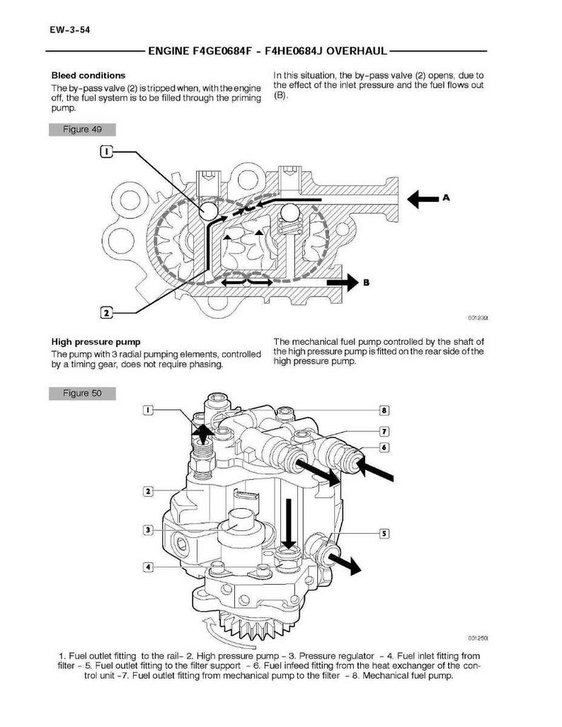 May include: Diagram of an engine's fuel system, labeled "ENGINE F4GE0684F - F4HE0684J OVERHAUL." The diagram includes figures 49 and 50, illustrating components like the high-pressure pump, fuel outlet fittings, and pressure regulator. Arrows indicate fuel flow.