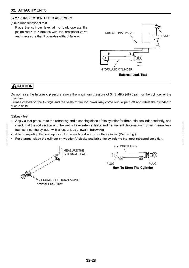 May include: A technical document page titled 32. ATTACHMENTS 32.2.1.6 INSPECTION AFTER ASSEMBLY. It features black and white line diagrams of a hydraulic cylinder, a directional valve, and a pump, with text instructions for no-load and leak tests.