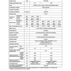 May include: A detailed technical specification sheet for a 4TNV106 engine, including dimensions in millimeters, power output in kW and horsepower, and fuel and lubricant details. The sheet provides comprehensive data for engine performance.