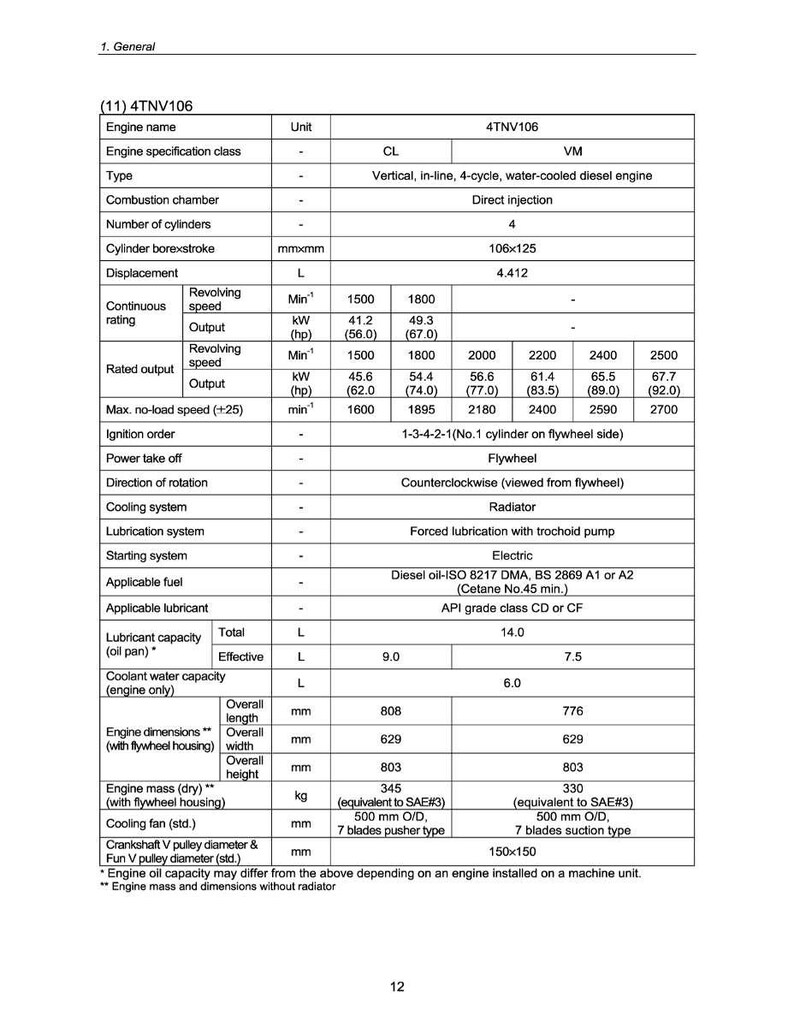 May include: A detailed technical specification sheet for a 4TNV106 engine, including dimensions in millimeters, power output in kW and horsepower, and fuel and lubricant details. The sheet provides comprehensive data for engine performance.