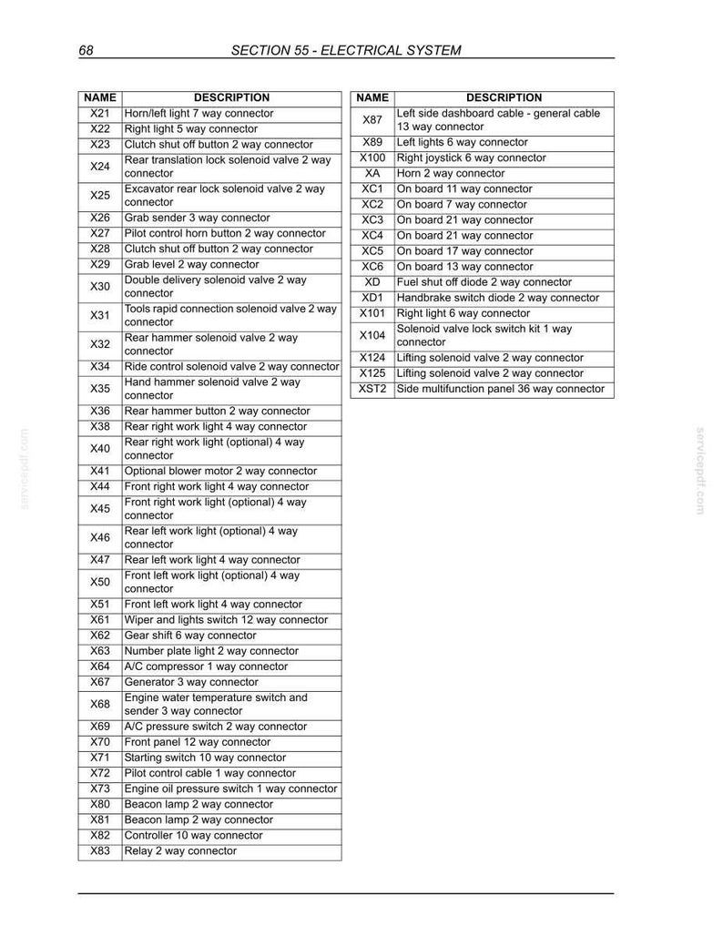 K&ouml;nnte beinhalten: Ein detailliertes Diagramm des elektrischen Systems mit der Bezeichnung "SECTION 55 - ELECTRICAL SYSTEM". Es listet verschiedene Anschl&uuml;sse, einschlie&szlig;lich Hupe, Lichter und Magnetventile, mit entsprechenden Beschreibungen auf. Die Seitenzahl ist 68.