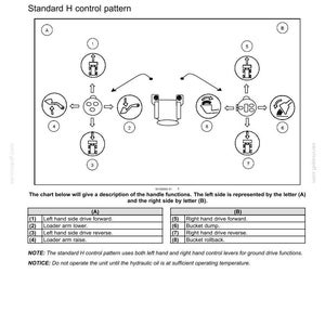 以下が含まれることがあります： Electro-Hydraulic Controlsと題された技術図で、機械の標準的なH型制御パターンを示しています。ローダーアーム、バケット機能、駆動操作の方向を示す矢印が付いた番号付きアイコンが特徴です。