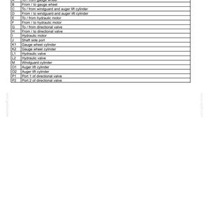 May include: A technical document titled Distribution Systems - Primary Hydraulic Power System. It features a table listing hydraulic components and their connections, including gauge wheels, windguard, and auger lift system, dated 16/03/2010.